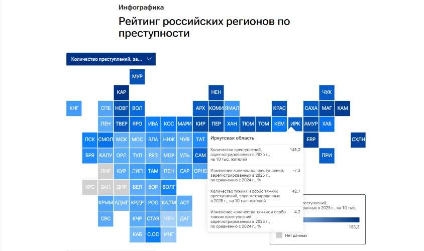 Рейтинг преступности