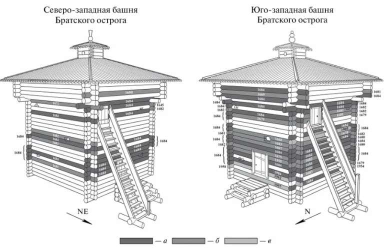 схема, макеты