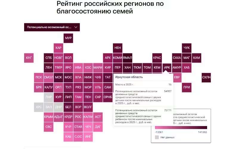 Инфографика с рейтингом