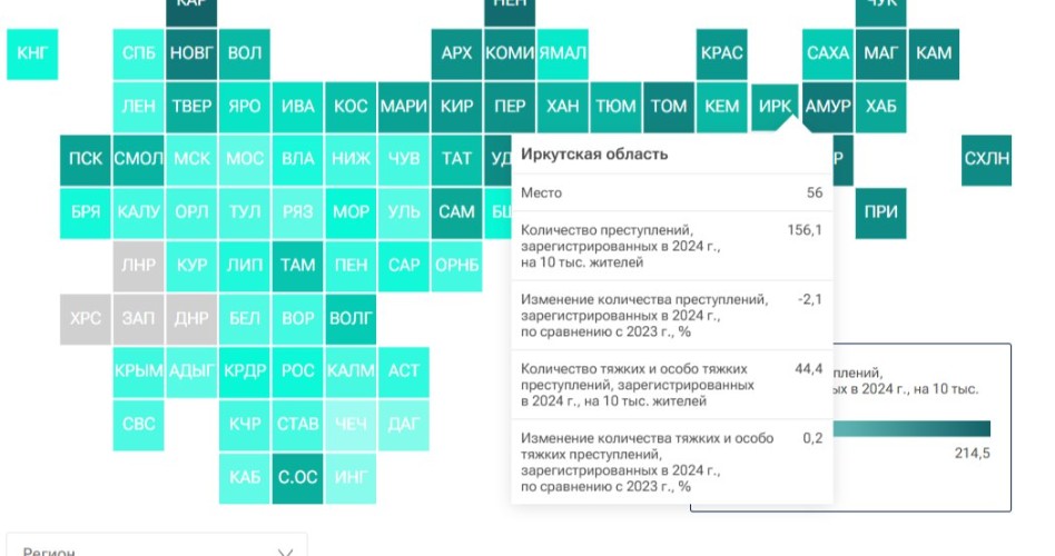 На 56 месте находится Иркутская область в российском рейтинге преступности