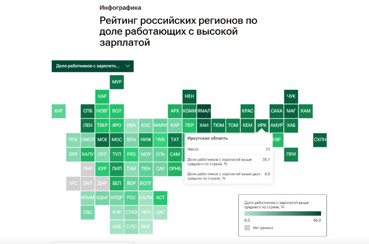 38,1% жителей Приангарья зарабатывают выше среднего по стране
