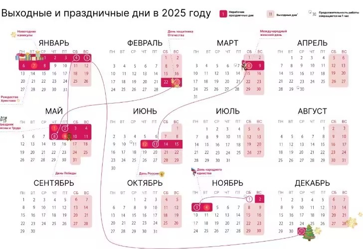 Единственная в 2025 году шестидневная рабочая неделя началась в Иркутской области